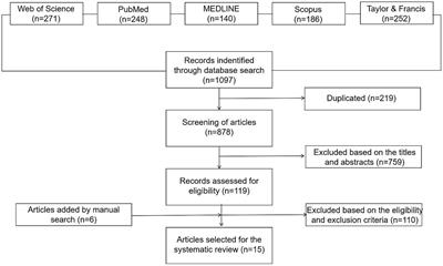 Digital intervention in improving the outcomes of mental health among LGBTQ+ youth: a systematic review